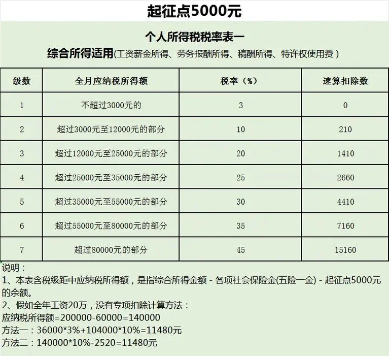 利税总额什么意思_1