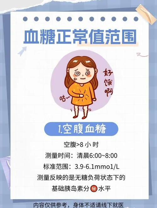 高血糖是看什么指标的_1