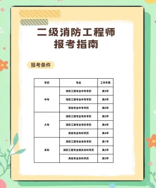 山东注册消防工程师报名条件-山东考消防证条件