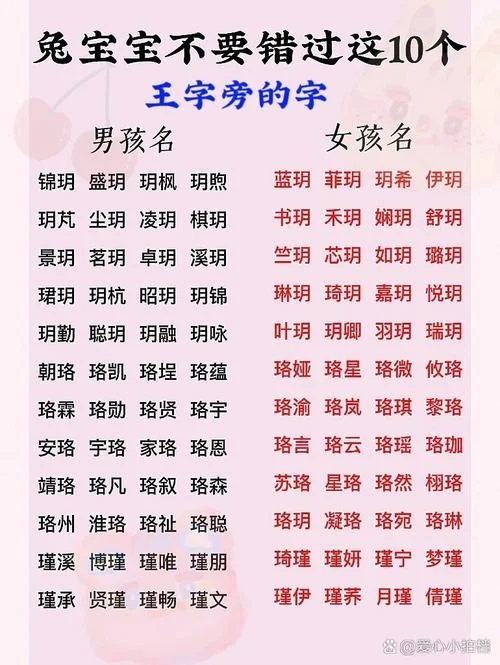 男孩起名字王字旁-王字旁男孩起名