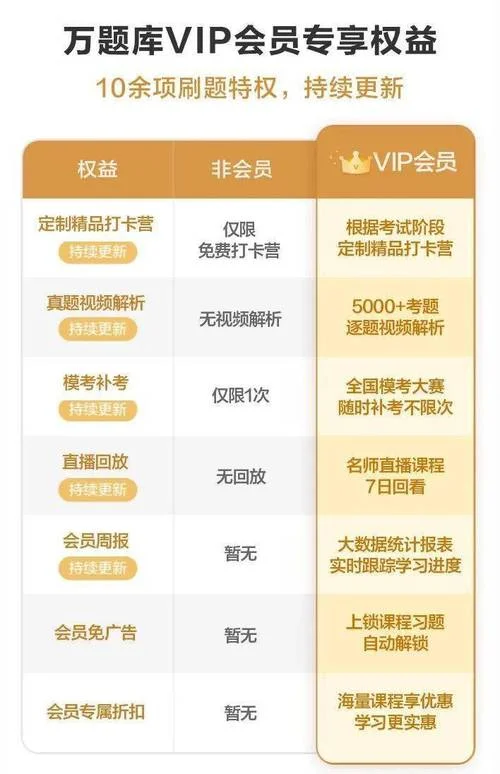 一建万题库会员_1