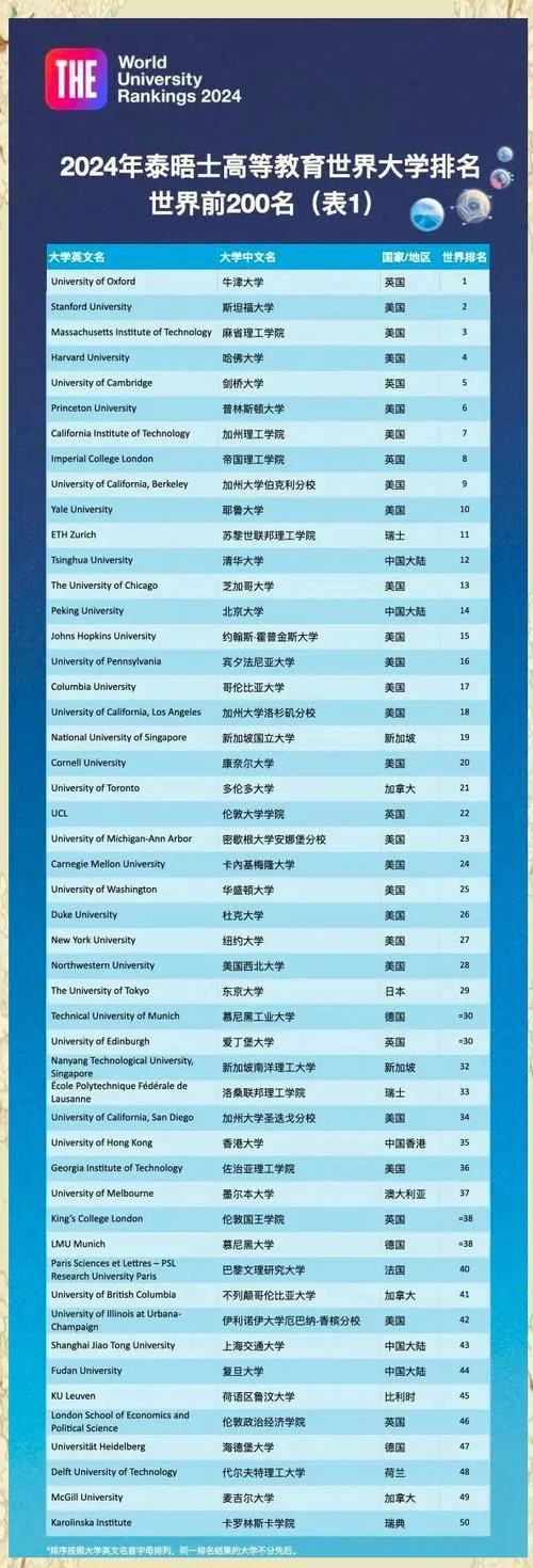 英国景观专业大学排名-英国景观专业排名