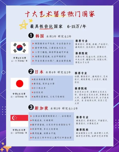 艺术生本科留学_2