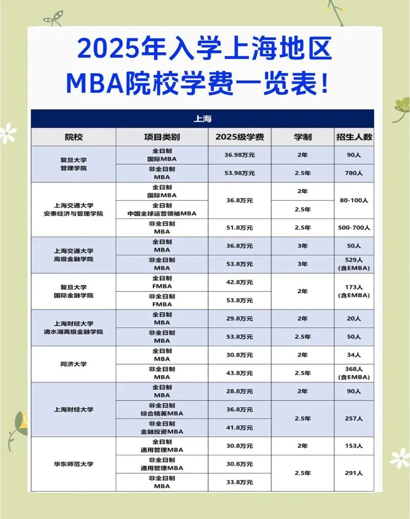 上海mba学校报名条件-