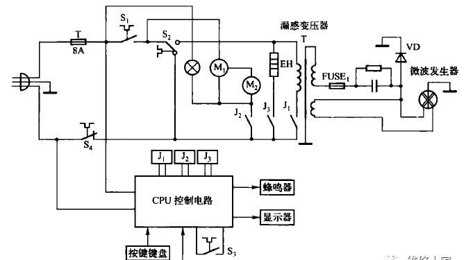 微波炉原理_1