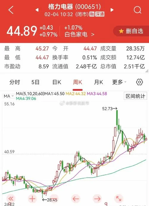 格力电器历史最低股价_1