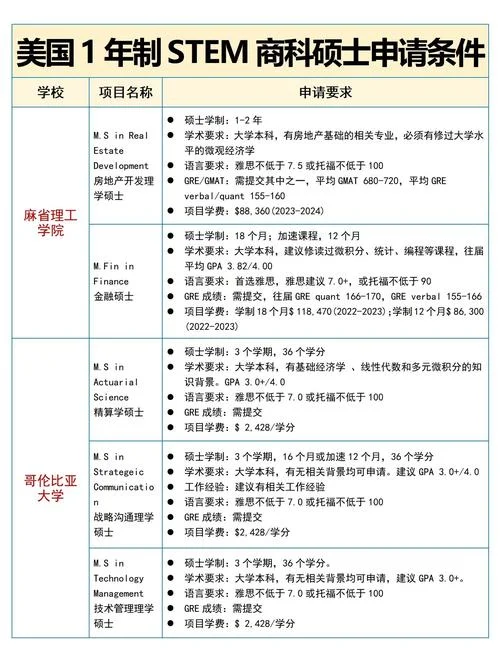 mba培训怎么报名-咨询 MBA 报名流程