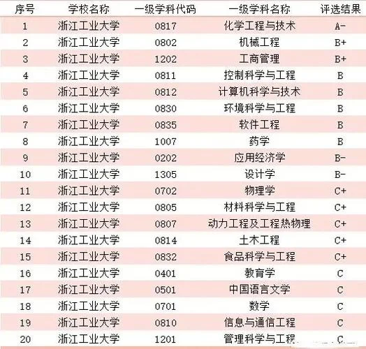 浙江工业大学环境工程考研-浙工大环境工程考研