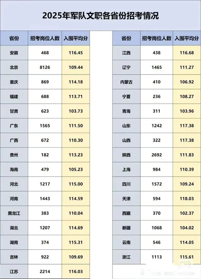 文职考试成绩排名_2