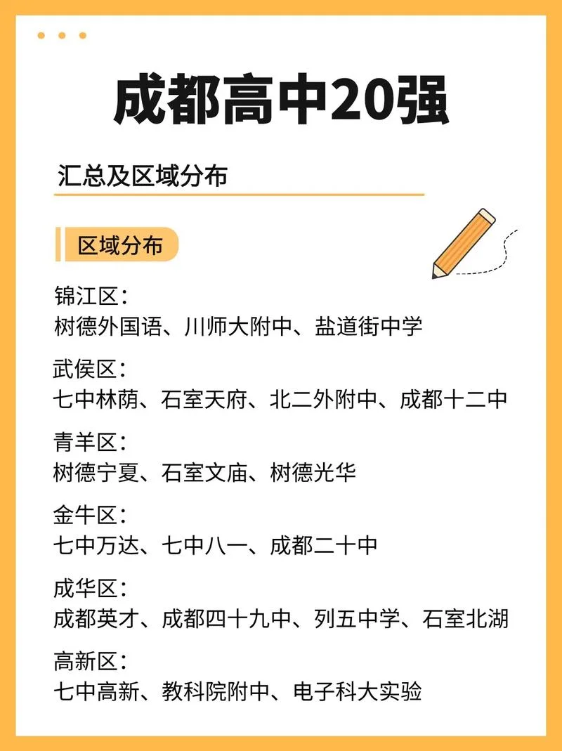 成都铁路中学排名第几_1