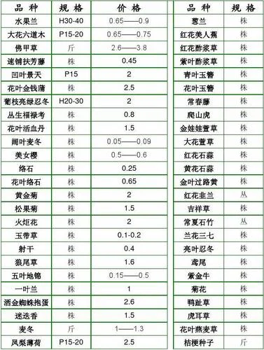 一平方草坪价格是多少_2