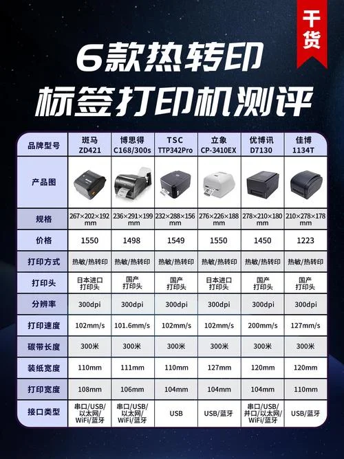 热转印标签机打印原理_1