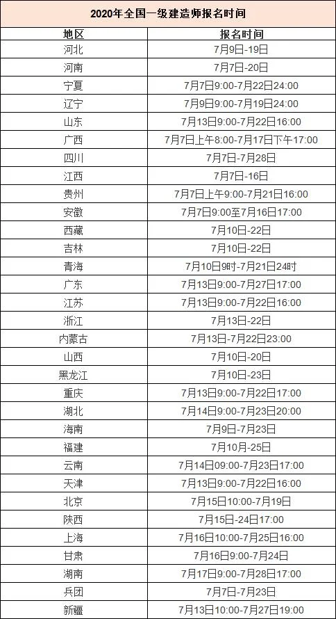 一建证报考时间_1