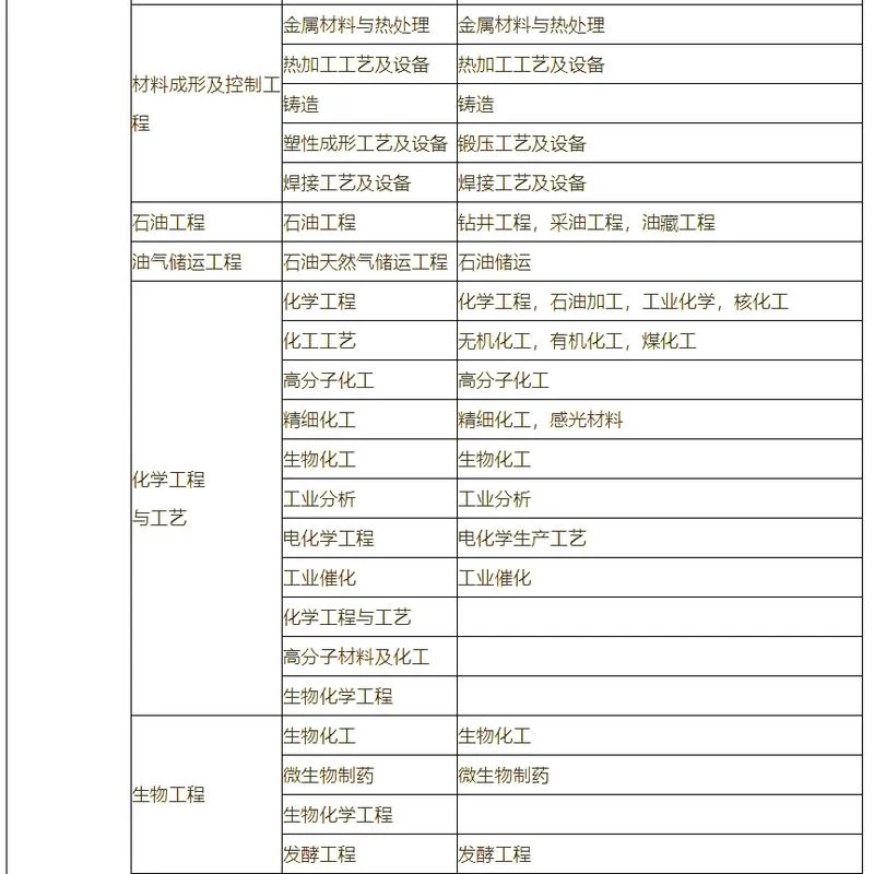一建免考2门的条件_2