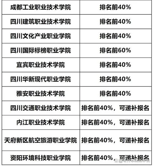 报考大专成都-报考大专成都