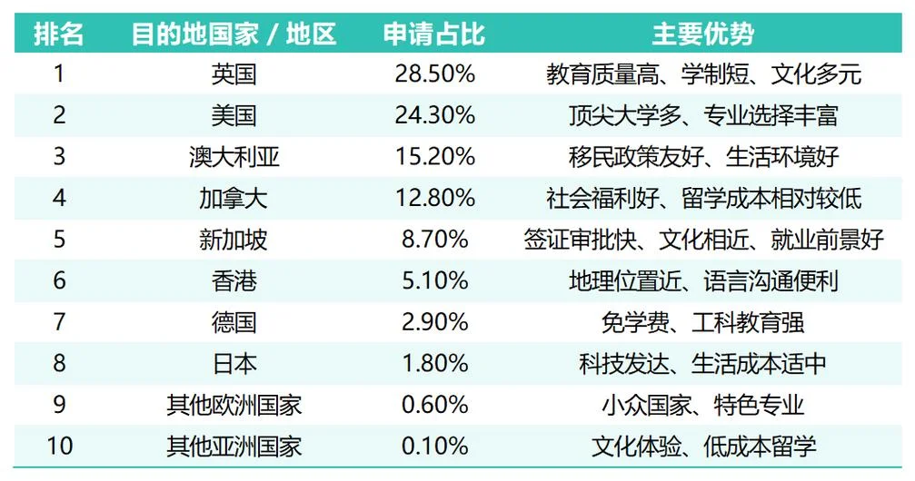 全国留学中介排行_1