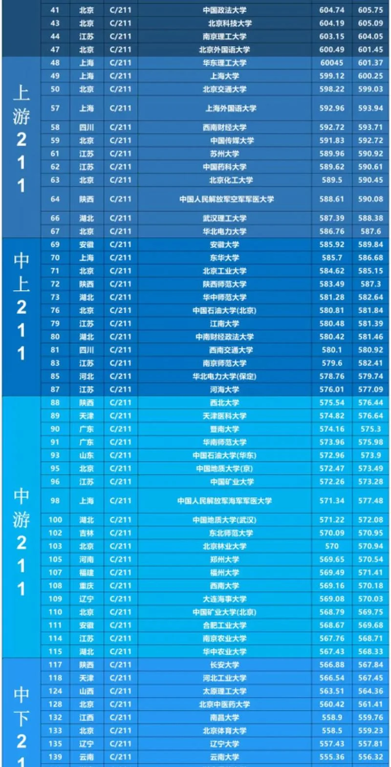 天津211大学名单-天津 211 大学名单
