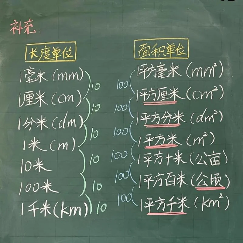 一公一公顷等于多少平方米_1