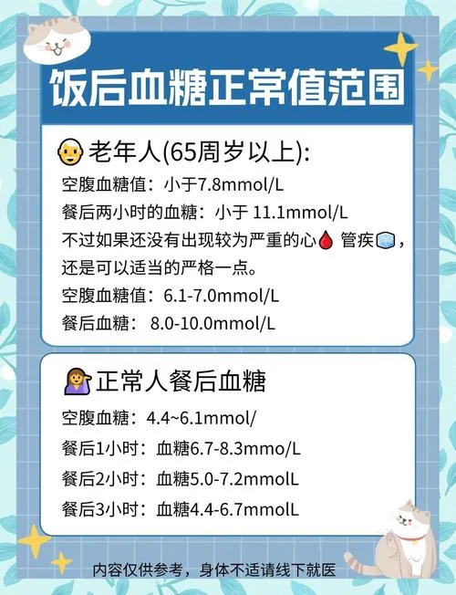 高血糖是看什么指标的_2