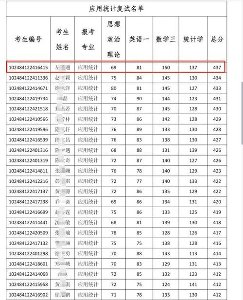 中科院考研成绩公布-中科院考研成绩公布