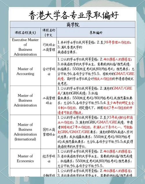 申请香港读研的条件_1
