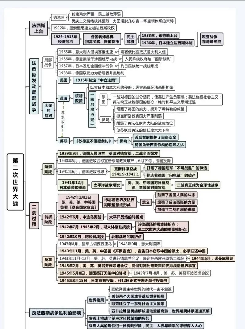 世界历史合集-世界历史合集精选