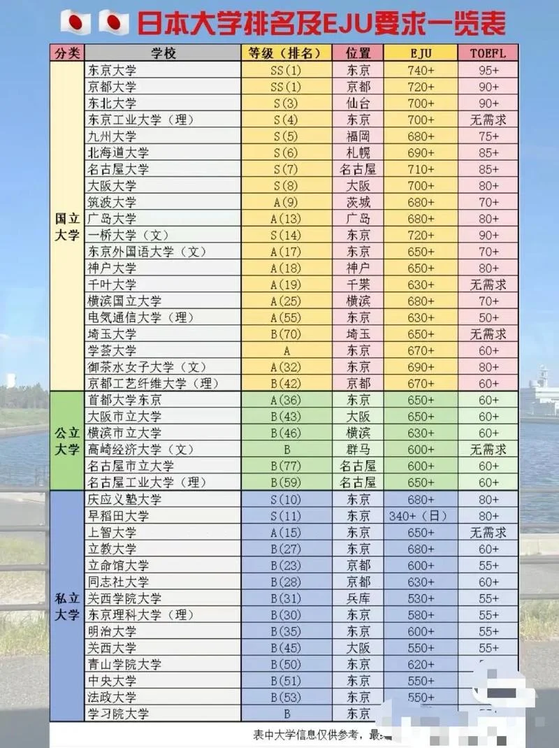 帝京大学日本排名_1