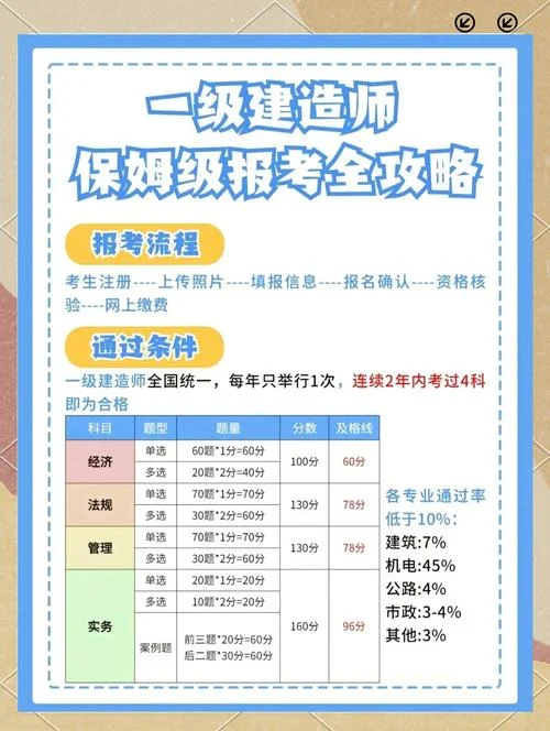考一建毕业年限算法-一建毕业年限计算