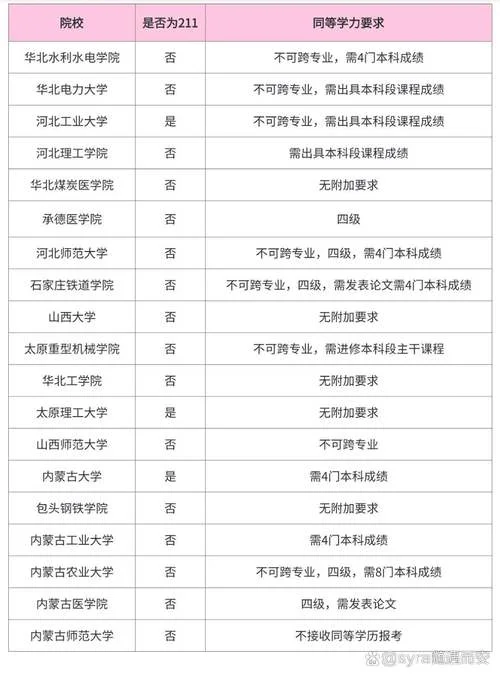 考研可以选择几个学校_1