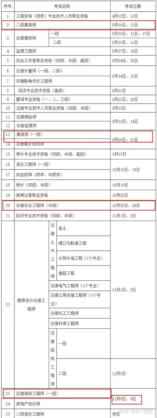 二建报名时间一般是几月-二建报名通常在5月
