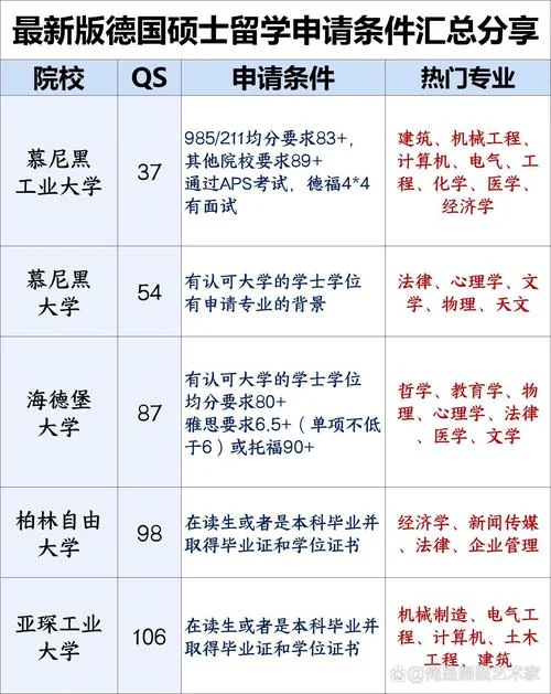 专科生去德国留学条件-德国专科留学条件