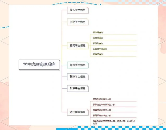 c语言求成绩管理系统_1