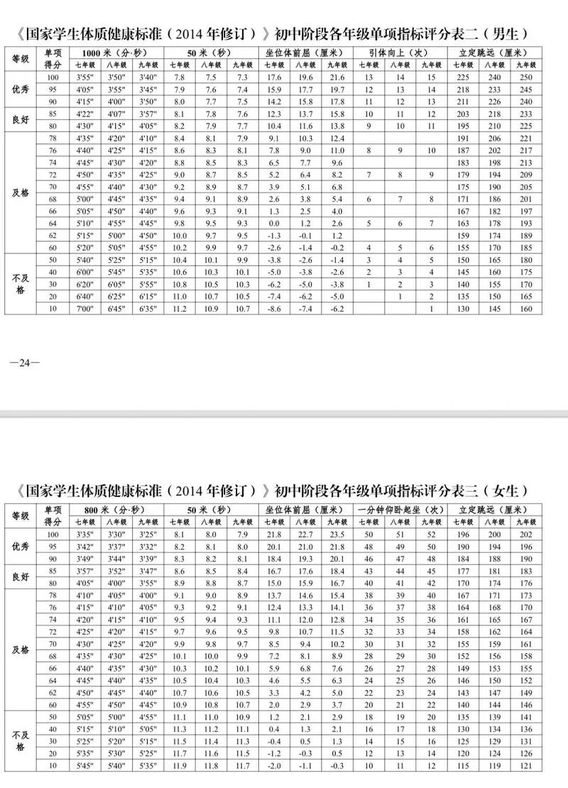 初中体育成绩计算公式_1
