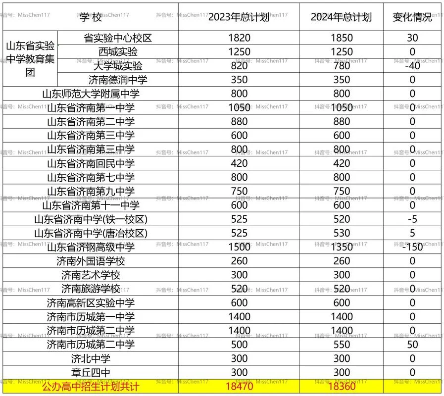 文科生400分左右能报考什么学校_2