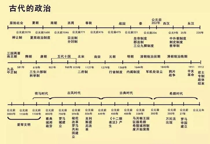 世界历史时间表图片-世界历史年表图