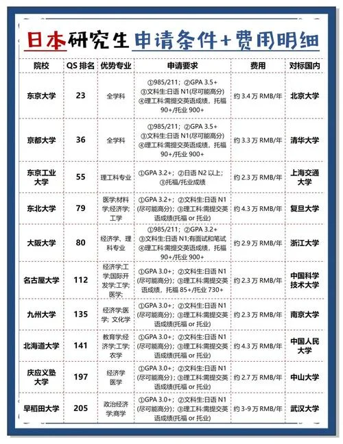 考日本的研究生需要什么条件_2