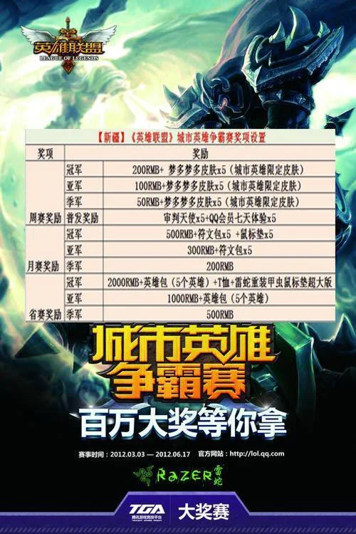 城市英雄争霸赛报名条件_2