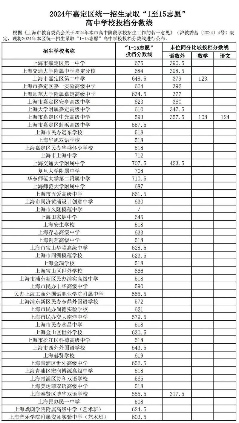 录取分数线_1