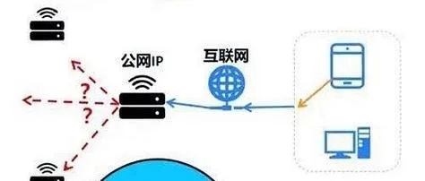 如何查内网ip-查询内网 IP 方法