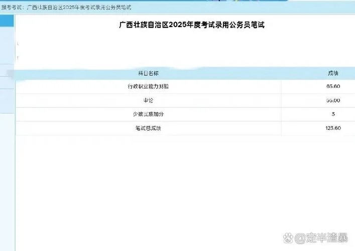2019乡镇公务员成绩查询_2
