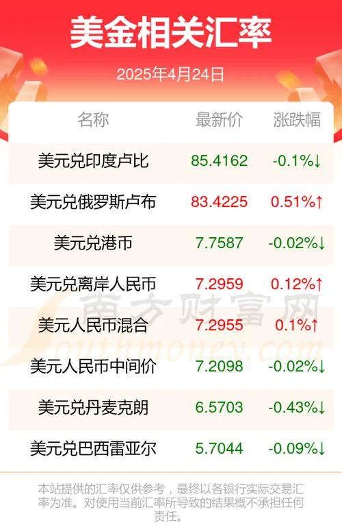 美金兑台币历史汇率_2