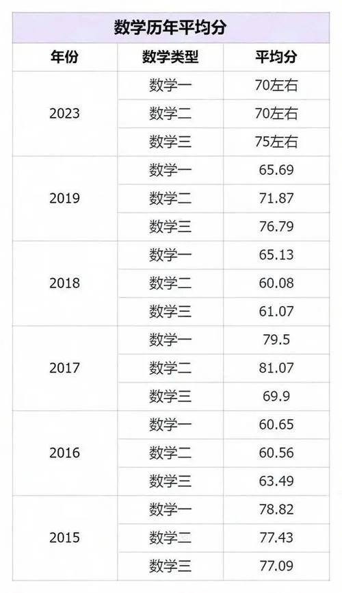 2019国考成绩平均分-2019 国考平均分
