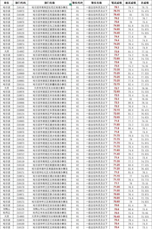 黑龙江公务员成绩查询_1