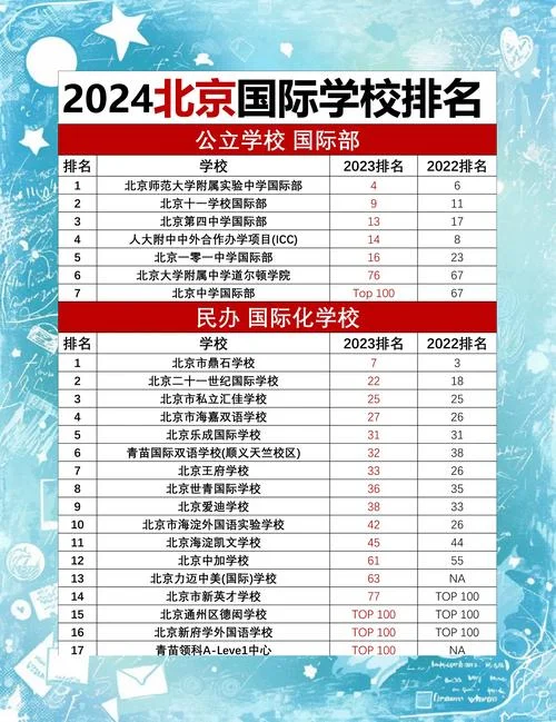 北京重点中学公认排名_1