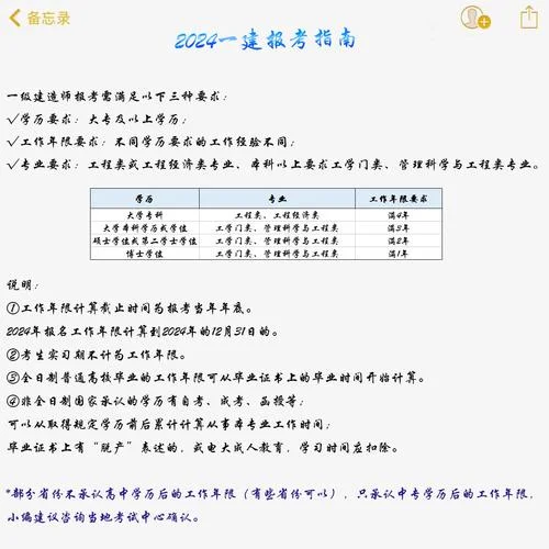 西安建造师报考条件_1
