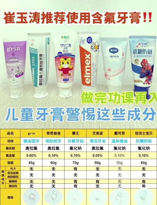 不含氟牙膏哪个牌子好_1