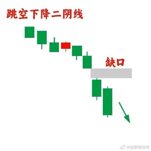 跳空十字星选股公式-跳空十字星选股公式