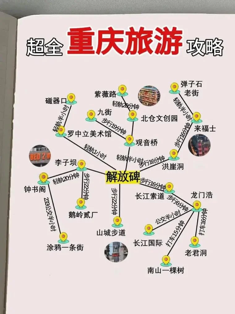 旅游攻略网站地图-旅游攻略网站地图