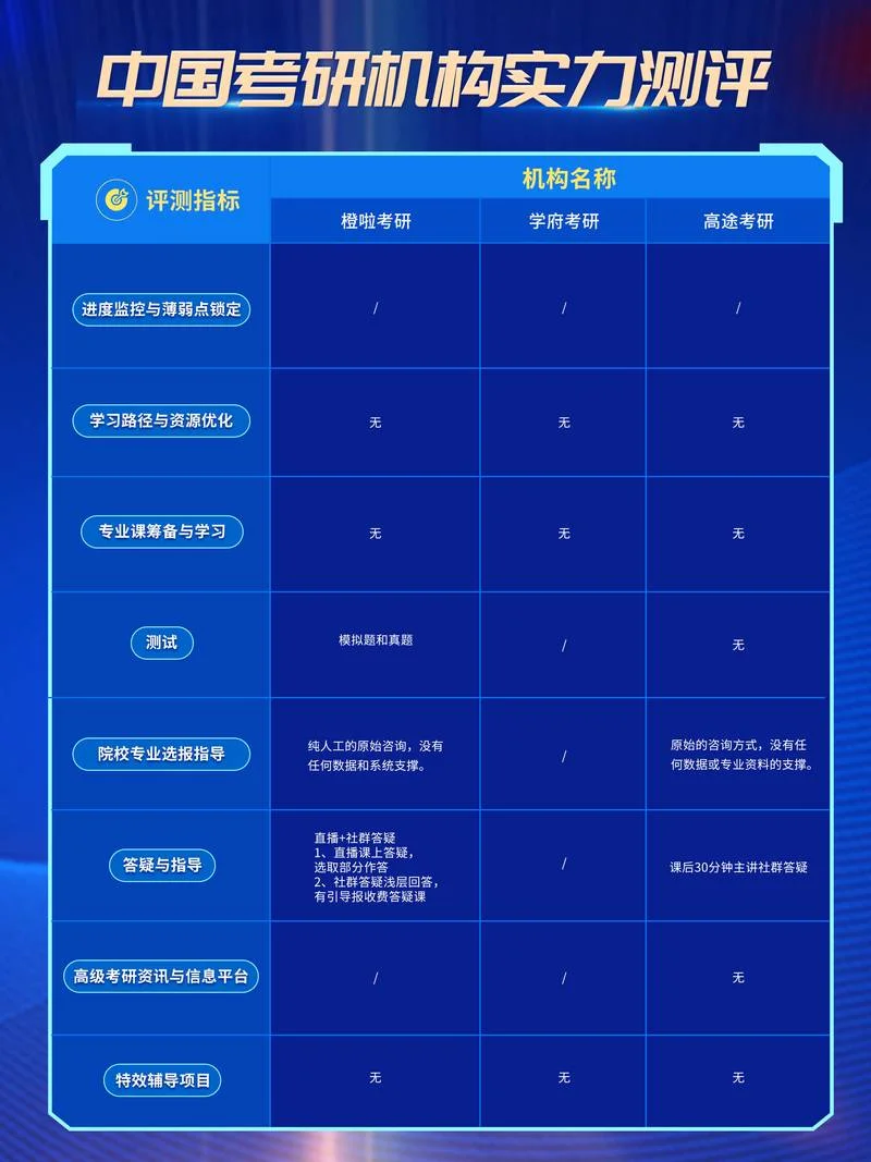 考研机构课程哪个好_2