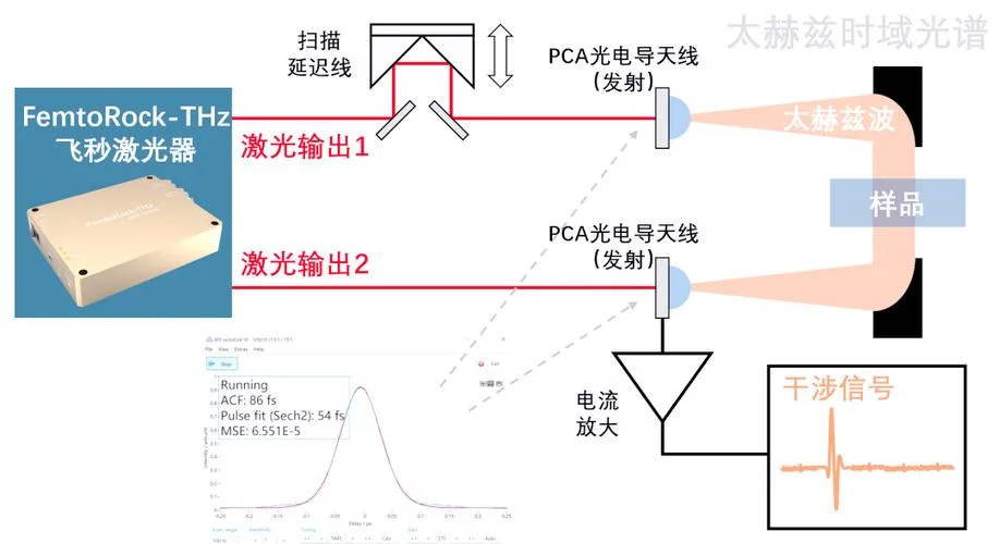 激光原理_1